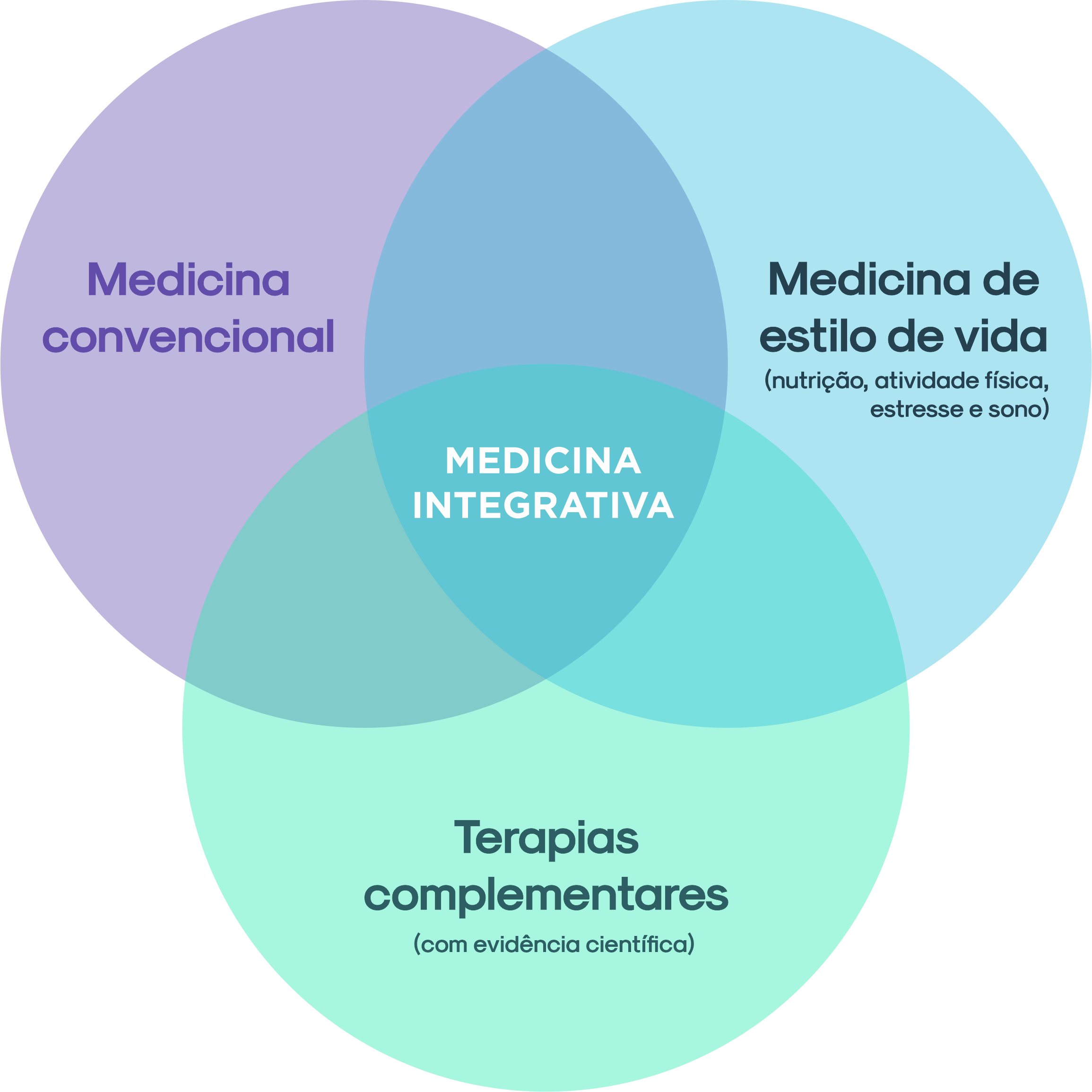 Medicina Com Abordagem Funcional E Integrativa - Dra. Talita Ferreira